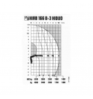 Diagram udźwigu Hiab 166 B-3 HIDUO
