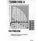 Diagram udźwigu HIAB 245 E-5