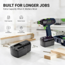 Bateria zamienna do Festool T15+3 / BPS15.6 3300 mAh Ni-MH 15.6 V (Cameron Sino)