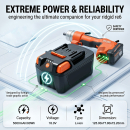 Bateria zamienna do Ridgid CS6x Versa / R56518 5000 mAh Li-ion 18 V (Cameron Sino)