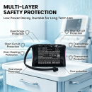 Сменный аккумулятор для Fujifilm Sonosite PX P23597-05 / 07-56418-201 3000 мАч Li-ion 21,6 В (Cameron Sino)