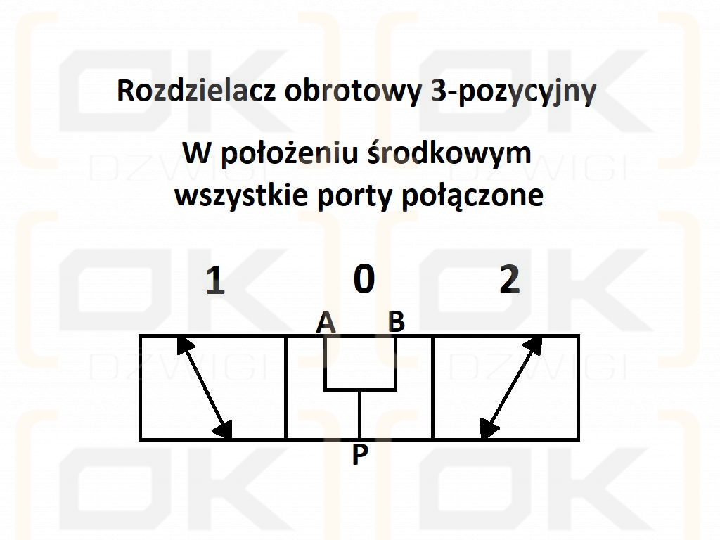 Rozdzielacz hydrauliczny obrotowy kierunkowy zawór trójdrożny 3/8 60L