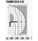 Hiab 122B-2 CL Hubkapazitätsdiagramm