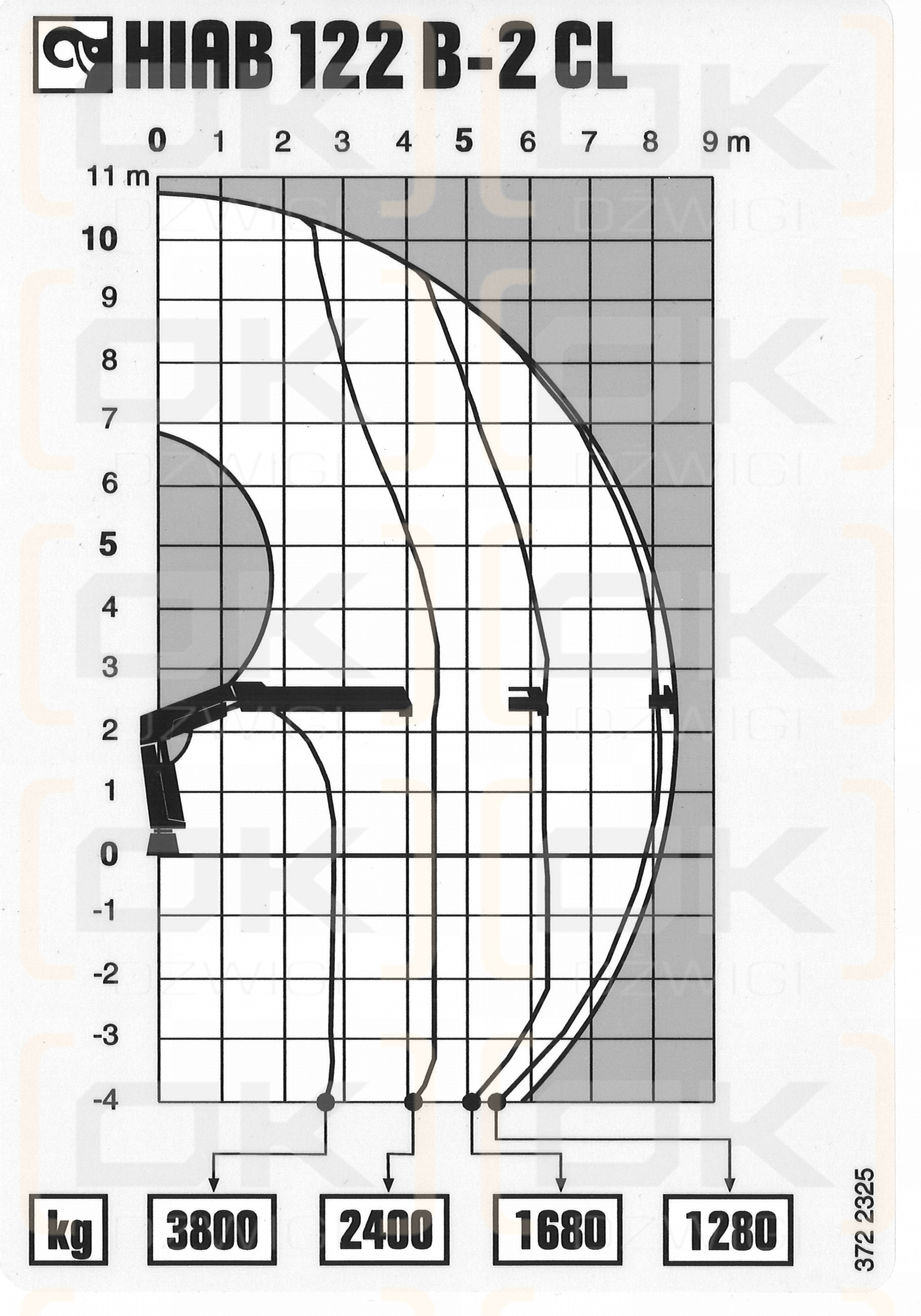Hiab 122B-2 CL Hubkapazitätsdiagramm
