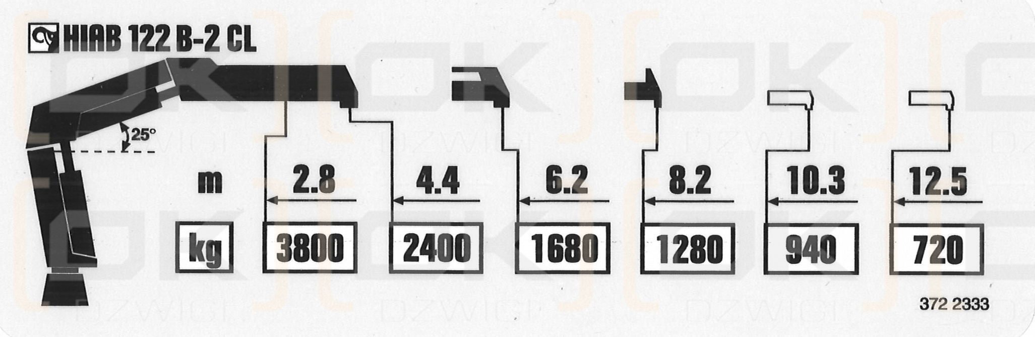Hiab 122B-2 CL Hubkapazitätsdiagramm