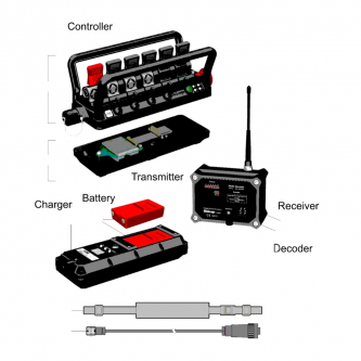 Комплект радиоуправления HIAB Finland