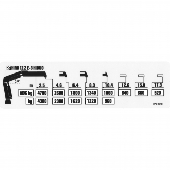 Hiab 122 E-3 HIDUO lifting capacity diagram
