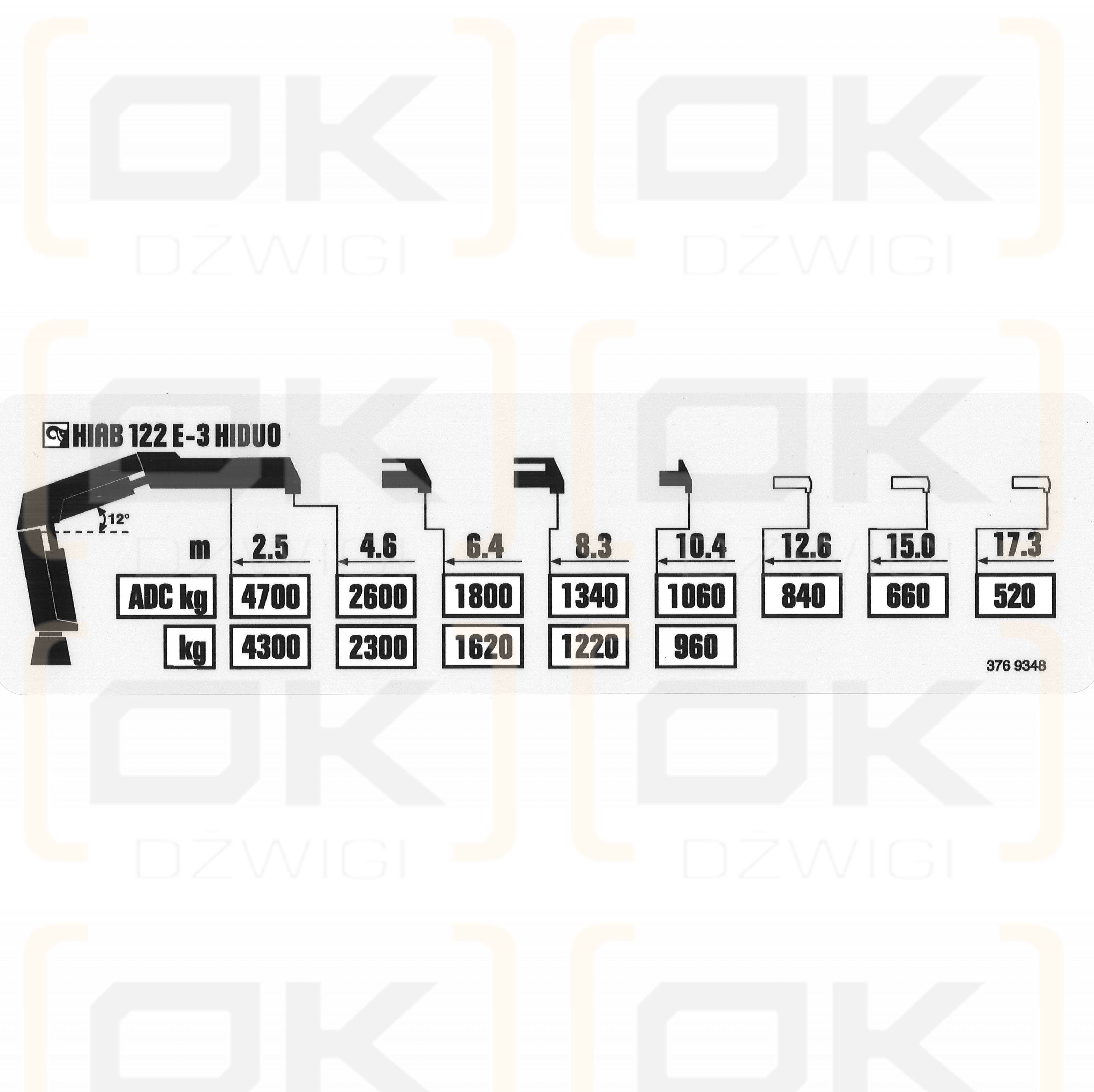 Diagrama de capacidad de elevación de la Hiab 122 E-3 HIDUO