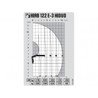 Hiab 122 E-3 HIDUO lifting capacity diagram