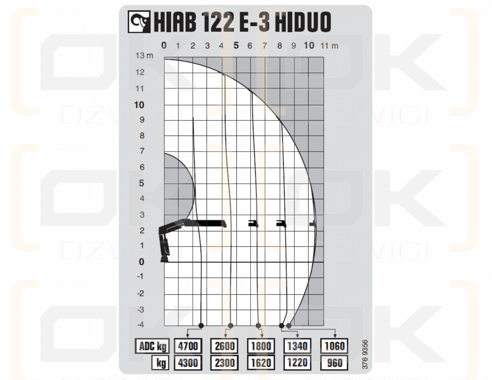 Diagrama de capacidad de elevación de la Hiab 122 E-3 HIDUO