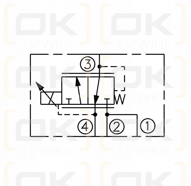 Válvula solenoide proporcional Parker Denison