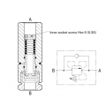 HMF throttle valve