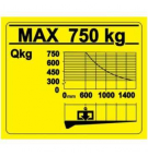 Diagram udźwigu windy załadowczej 750 kg/1400 mm