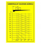 Diagram uniwersalny udźwigu windy