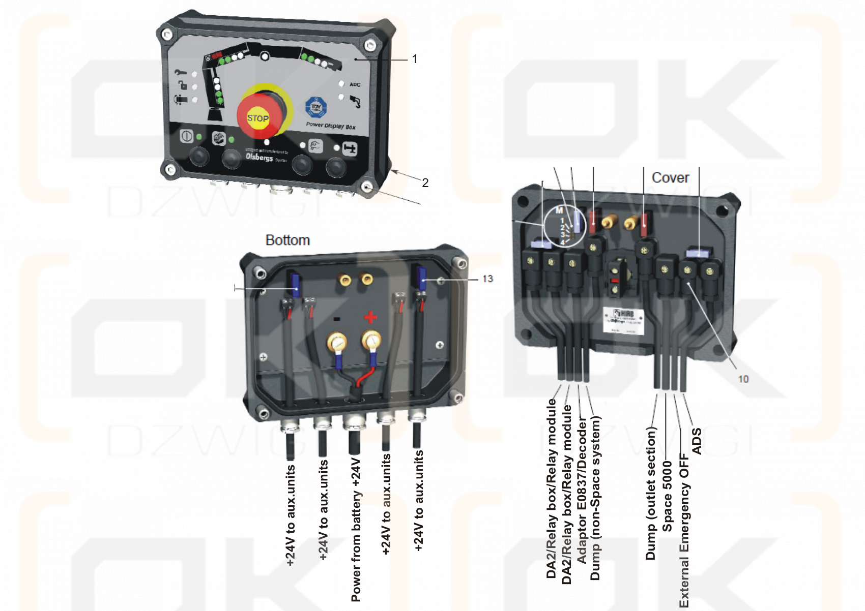 Hiab-Computer, Olsbergs PDB-Außenpanel