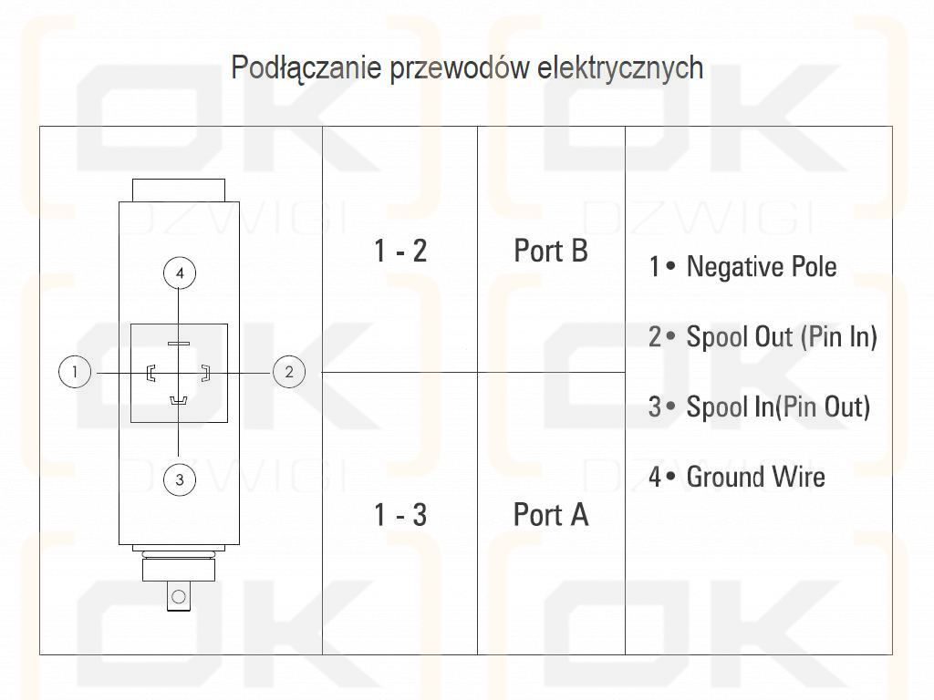 Rozdzielacz hydrauliczny (50 l/m) 4 sekc. ster. ręczno-elektryczne 12 VDC