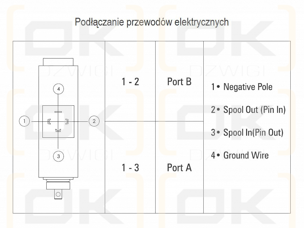 Rozdzielacz hydrauliczny (70 l/m) 4 sekc. ster. ręczno-elektryczne 12 VDC