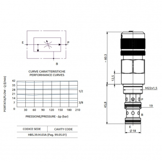 HBS 210 bar three-way regulating valve - M22x1.5 HBS.39.M.03A