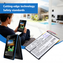 Acer Iconia B1-A71-83174G00nk / BAT-715(1ICP5/58/94) 1800 mAh Li-Polymer 3.7 V (Cameron Sino)