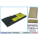 IBM ThinkPad E530 / 02K6533 3400 mAh Li-Ion 10,8 V (Cameron Sino)