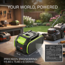 Ersatzakku für Kress KG756E.9 / KA3000 4000 mAh Li-Ion 20V (Cameron Sino)