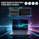 Bateria zamienna do Lenovo ThinkBook 13x Gen 4 IMH (21KR) /  5CB1M72403 4700 mAh Li-Polymer 15.6 V (Cameron Sino)