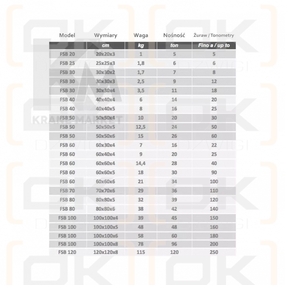 Podkład pod stopy podpór Ferrari 500x500x40