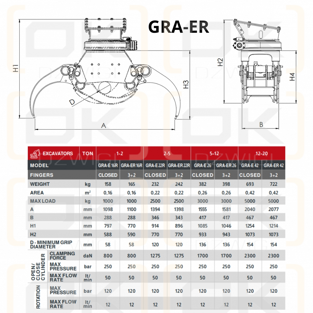 Chwytak do drewna ICM z zabudowanym rotatorem, pazury 3+2; Max.1398mm