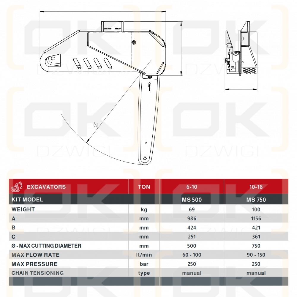 Sierra de pinza ICM - Diámetro de corte 500 mm