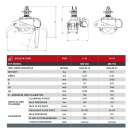Pinza ICM con sierra mecánica - diámetro de corte 500 mm