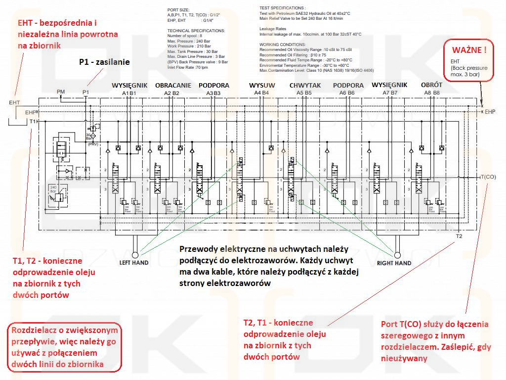 Rozdzielacz 8 sekcyjny. przyczepy leśne 70 l/min (2 sekcje krzyżowe z elektrycznymi joystickami oraz 2 dźwignie do podpór)