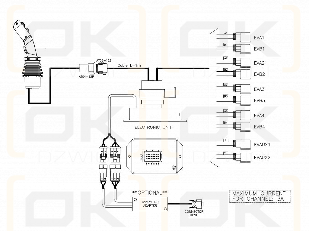 Proporcjonalny rozdzielacz hydrauliczny do ładowaczy czołowych LS (Load Sense) 2-sek. max przepływ 90L 1-sekcja pływająca - sterowany elektrycznie