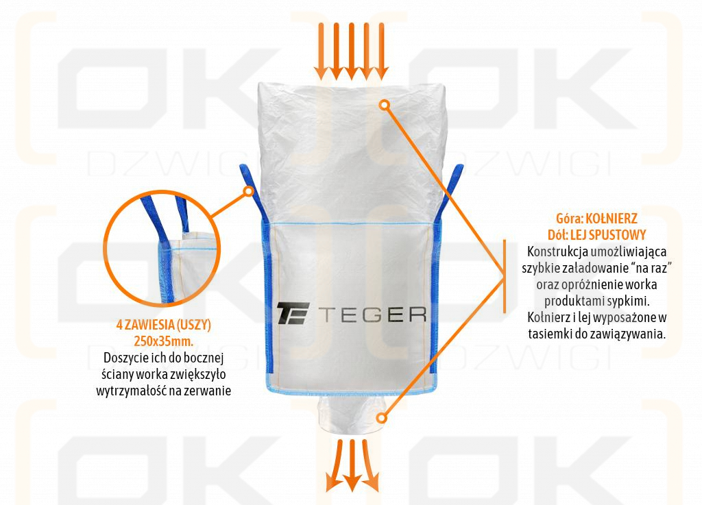 Worek BIG BAG 500kg. 90 x 90 x 90. 4 uchwyty. Kołnierz/Lej spustowy. Tasiemka /TEGER