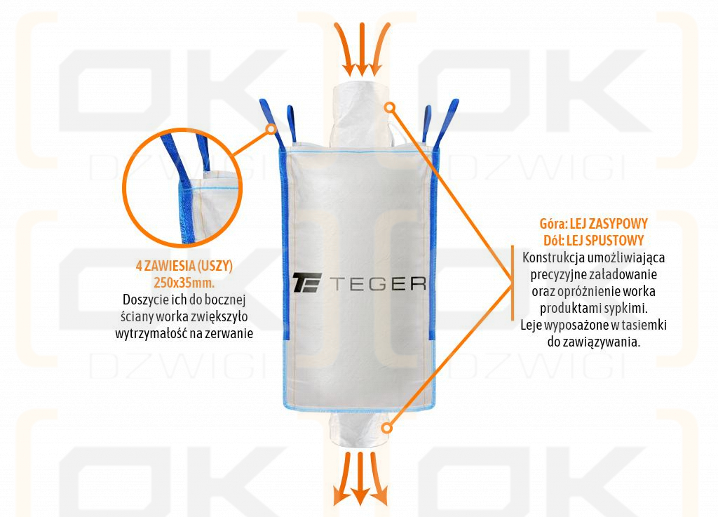 Worek BIG BAG 1000kg. 90 x 90 x 160. 4 uchwyty. Lej zasypowy/Lej spustowy /TEGER