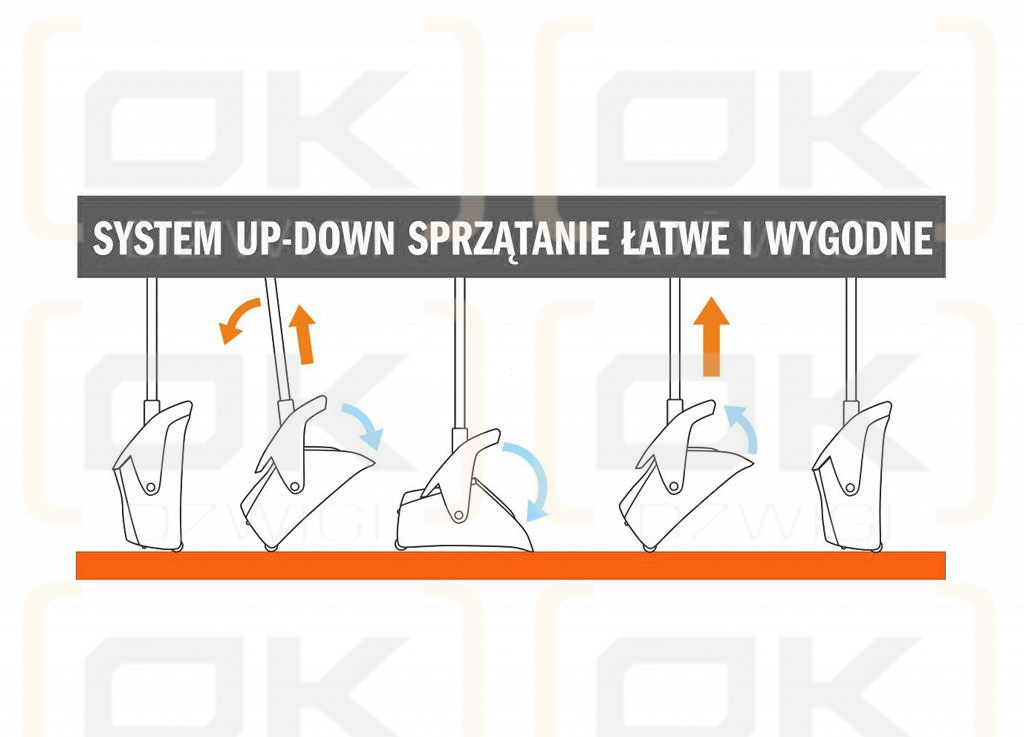 Zestaw do zamiatania PREMIUM (szczotka. szufelka. trzonek) / TEGER