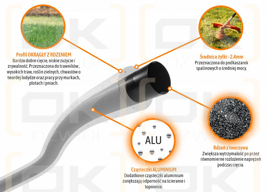 Żyłka tnąca do podkaszarek HEAVY DUTY (z rdzeniem) / Okrągła / 2.4 mm / 15 m Extreme / TEGER