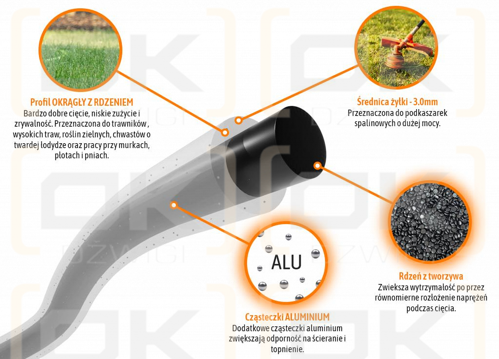Żyłka tnąca do podkaszarek HEAVY DUTY (z rdzeniem) / Okrągła / 3.0 mm / 15 m Extreme / TEGER