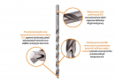 Wiertło do metalu HSS (DIN 338) 4.2 mm / TEGER (sprzedawane po 10)