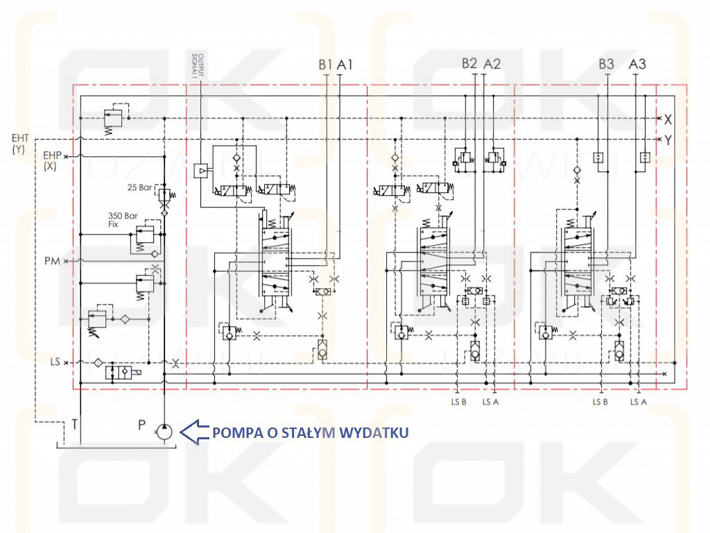 Rozdzielacz 4 sekcyjny. 80 l/min.. proporcjonalny. kompensacja ciśnienia LS. z opcją sterowania dźwigniami . zaworem zrzutowym. 12V DC