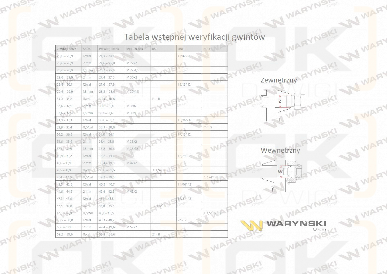 Złączka Oczkowa Fi16-12L (M18X1.5) Waryński  ( sprzedawane po 2 )