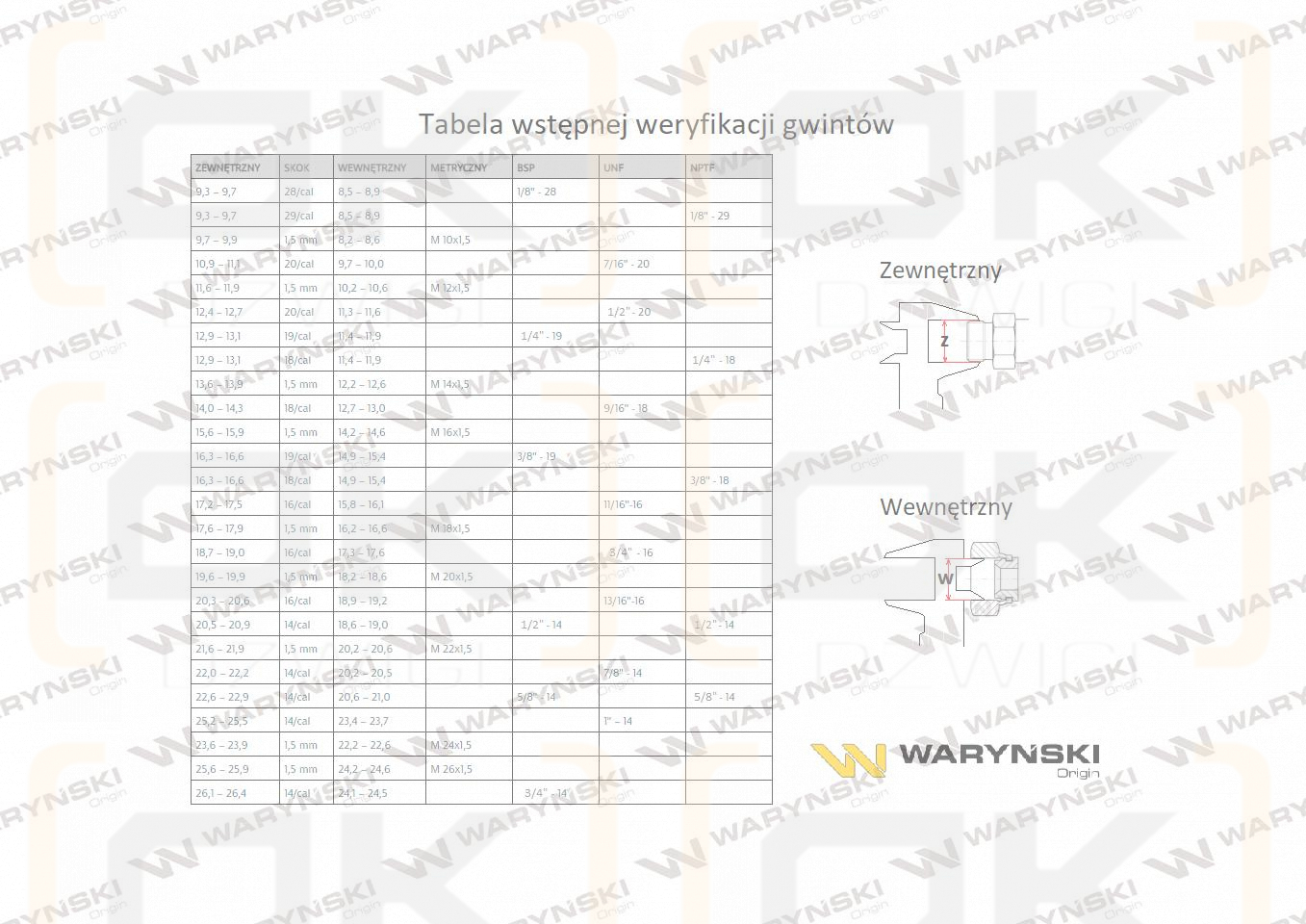 Złączka Oczkowa Fi22-15L (M22X1.5) Waryński  ( sprzedawane po 2 )