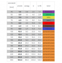 Eslinga de manguera de 2,0 T y 0,5 m