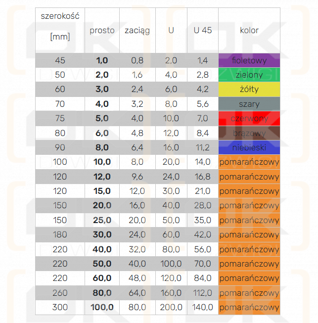 Eslinga de manguera de 2,0 T y 0,5 m