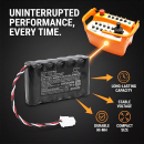 Replacement Battery for KAR-TECH 3B0982C Wireless Remote Transmitter Controller / 010-001-2201 2500 mAh Ni-MH 7.2 V (Cameron Sino)