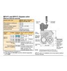 Parker BPV by-pass valve for F1-41-51-61, T1-81 pumps; 12VDC