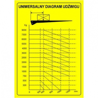 Diagram uniwersalny udźwigu windy