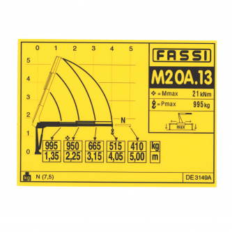 Sticker Diagram Fassi M20A.13
