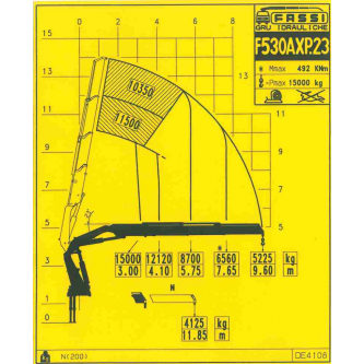 Sticker Fassi Diagram F530AXP.23