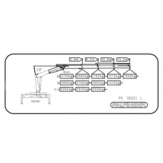 Capacity diagram Palfinger PK18001L