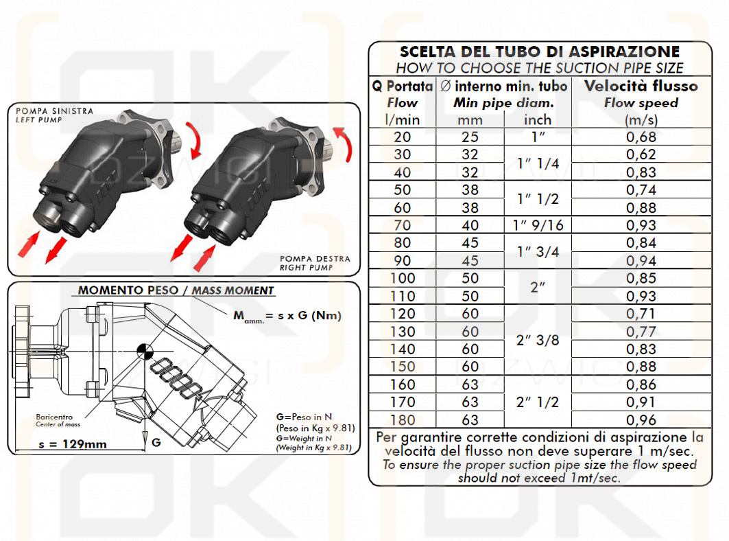 Piston pump HDS-25 UNI L